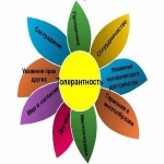 акция «Толерантность - дорога к миру и гражданскому согласию»