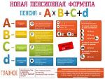 Новая пенсионная формула: просто о сложном