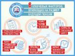 6 ключевых факторов, влияющих на размер будущей пенсии