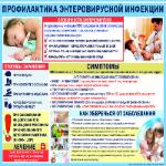 О СИТУАЦИИ ПО ЗАБОЛЕВАЕМОСТИ НАСЕЛЕНИЯ ЭНТЕРОВИРУСНЫМИ ИНФЕКЦИЯМИ