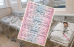 Свыше 71 млн. рублей направлено медицинским организациям Саратовской области за услуги в рамках электронного родового сертификата в 2022 году